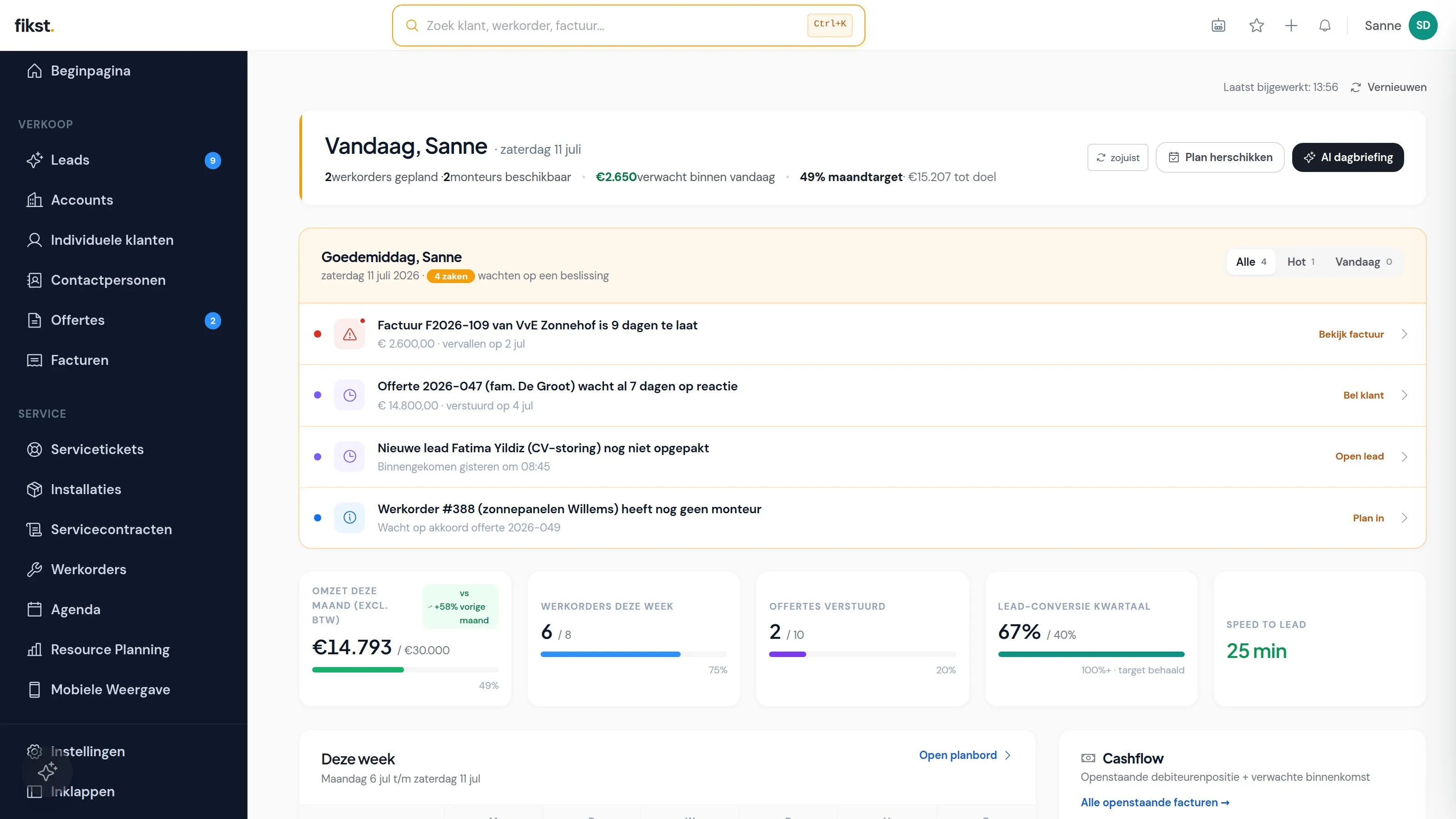Het fikst-dashboard: dagstart met geplande werkorders, actielijst en gevulde KPI-tegels, getoond met fictieve bedrijfsgegevens.