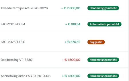 Banktransacties in Fikst: per betaling de tegenpartij, de omschrijving en het bedrag, en of hij automatisch, met de hand of als suggestie aan een factuur hangt.