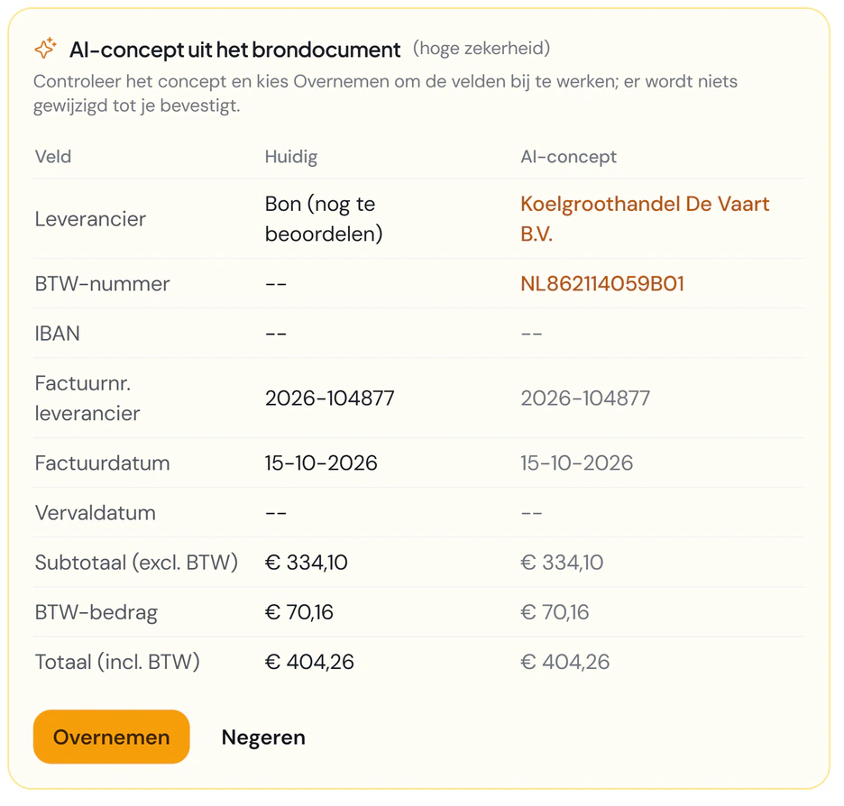 Een gelezen bon in Fikst: het AI-concept naast de huidige gegevens, van leverancier en btw-nummer tot het totaal van 404,26 euro, met de knoppen Overnemen en Negeren.