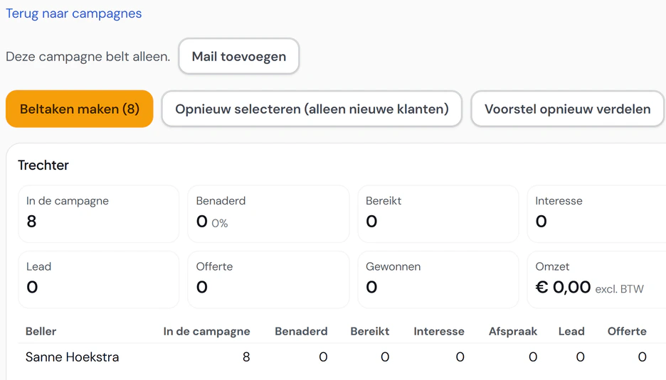 Een belronde in Fikst: acht klanten in de campagne, de trechter van benaderd tot gewonnen en de beller met de beltaken.