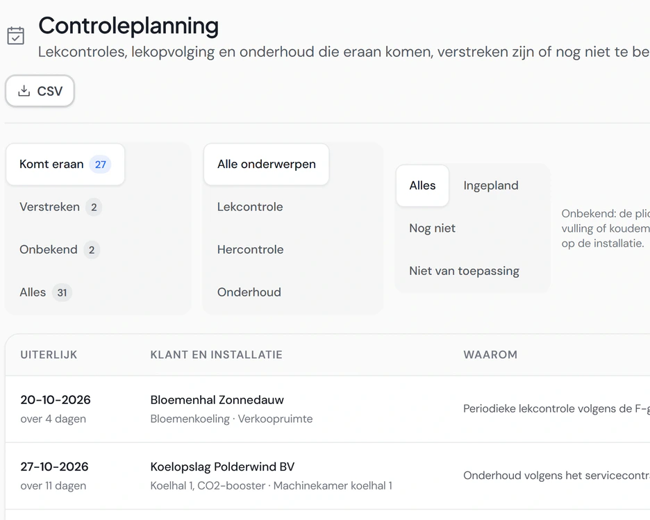 De controleplanning: welke lekcontroles en onderhoudsbeurten eraan komen, per klant en installatie, met de uiterlijke datum.