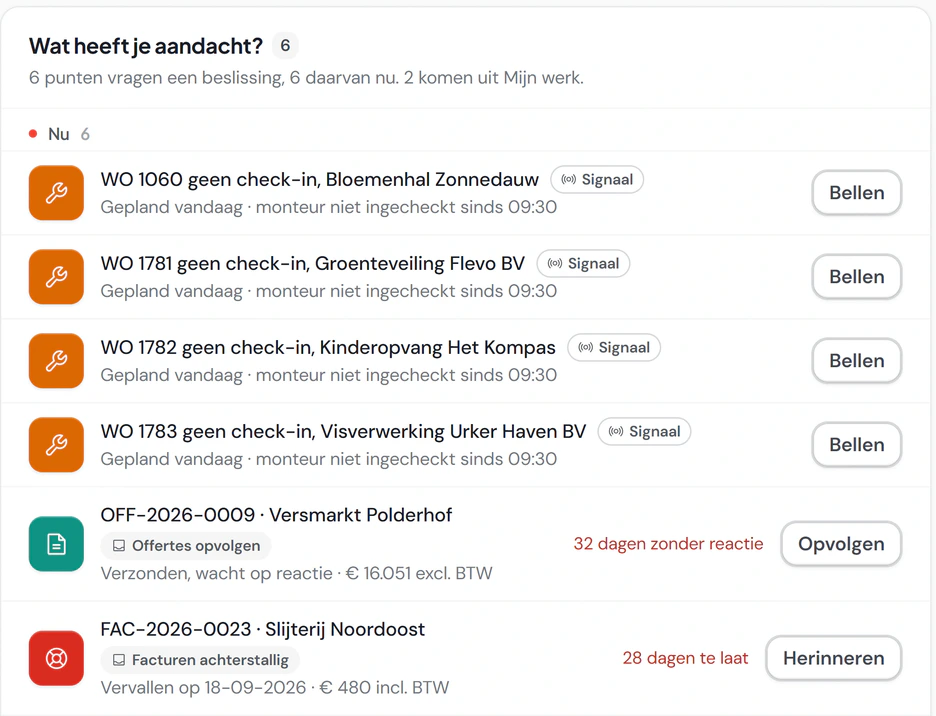 De beginpagina van Fikst op vrijdag 16 oktober: wat heeft je aandacht, met werkorders waarvan de monteur nog niet is ingecheckt en per werkorder een knop Bellen.