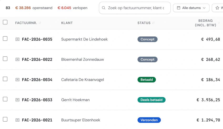 De facturen van Noordkoel in Fikst: 83 facturen, 38.286 euro openstaand en 6.045 euro verlopen, met status concept, betaald of deels betaald.