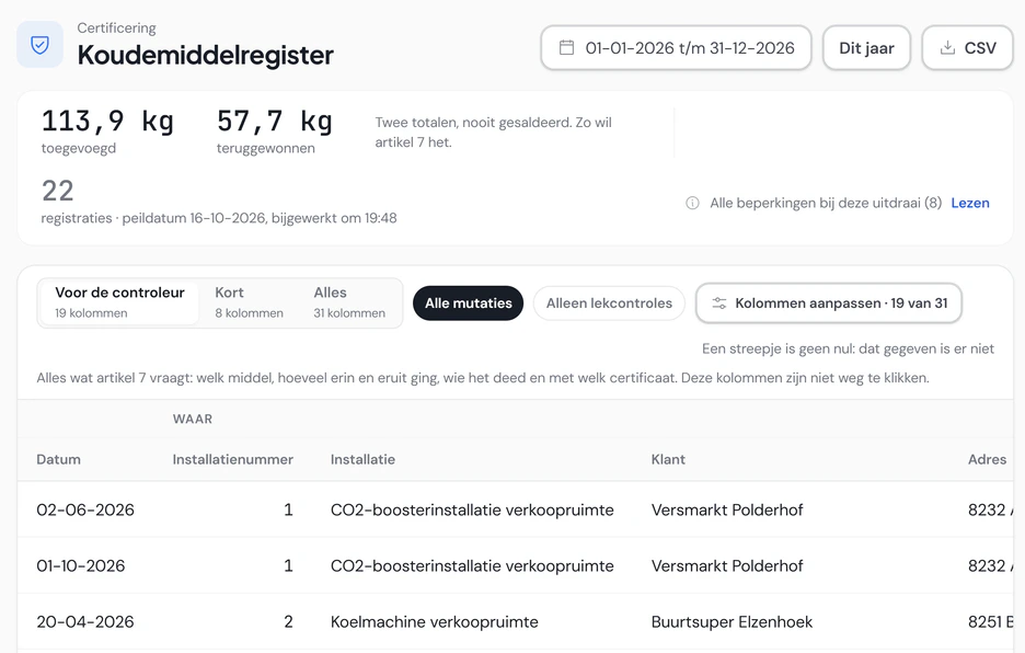 Het koudemiddelregister van Noordkoel over 2026: 113,9 kilo toegevoegd en 57,7 kilo teruggewonnen in 22 registraties, per installatie met klant en adres.