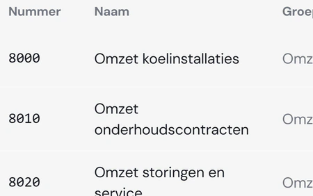 Het rekeningschema in Fikst: grootboekrekeningen zoals 8000 Omzet koelinstallaties en 8010 Omzet onderhoudscontracten, met groep, soort en status.