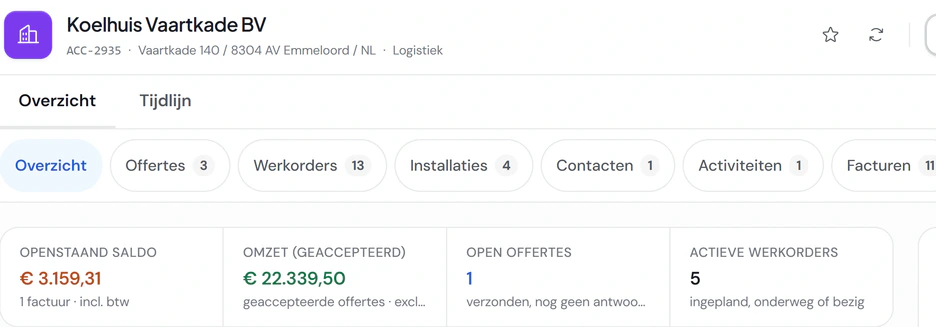 De klantkaart van Koelhuis Vaartkade BV in Fikst: 3.159,31 euro openstaand, 22.339,50 euro omzet uit geaccepteerde offertes, een open offerte en vijf actieve werkorders, met tabbladen voor offertes, werkorders, installaties, contacten en facturen.