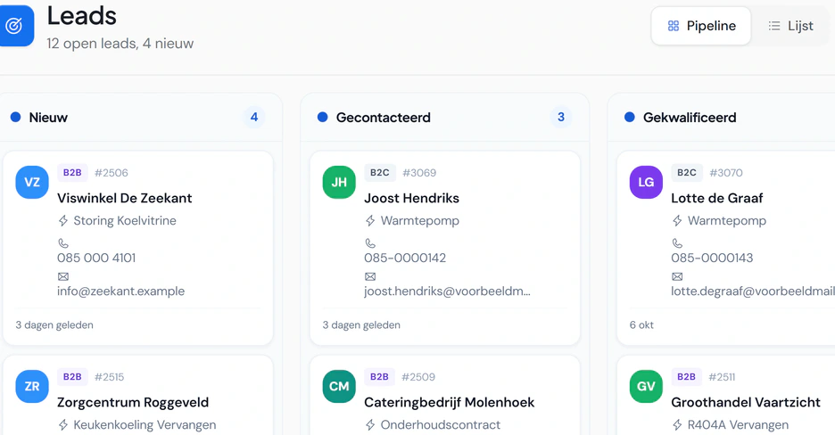 De leads van Noordkoel als pijplijn in Fikst: de kolommen Nieuw en Gecontacteerd, met per aanvraag de klant, de dienst en de contactgegevens.