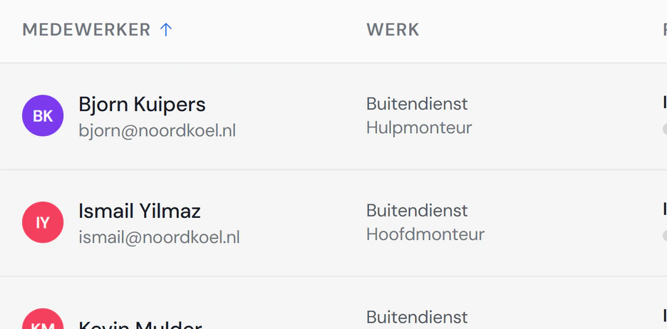 Medewerkers in Fikst met naam, e-mail en het werk dat ze doen, zoals hulpmonteur en hoofdmonteur.