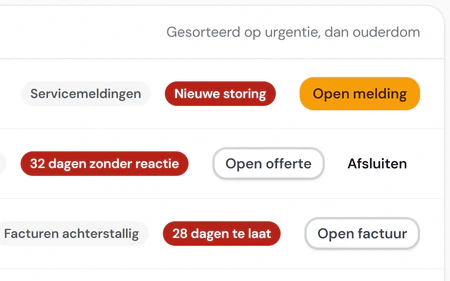 Mijn werk in Fikst: wat actie vraagt, gesorteerd op urgentie, zoals een nieuwe storing, een offerte zonder reactie en facturen die te laat zijn.