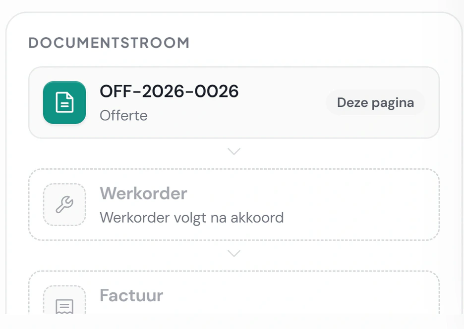 De documentstroom van offerte OFF-2026-0026: de werkorder volgt na akkoord, daarna de factuur.
