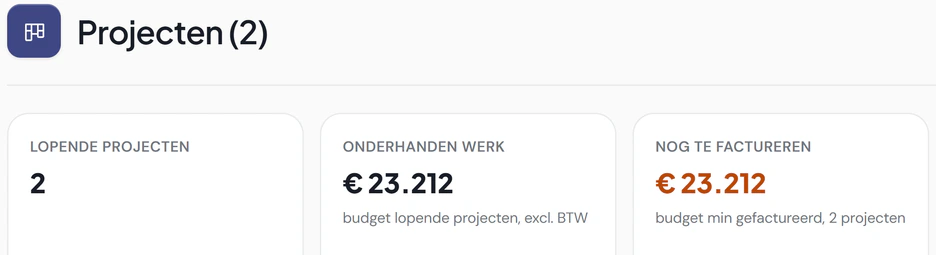 Projecten in Fikst: twee lopende projecten, € 23.212 onderhanden werk en € 23.212 nog te factureren.