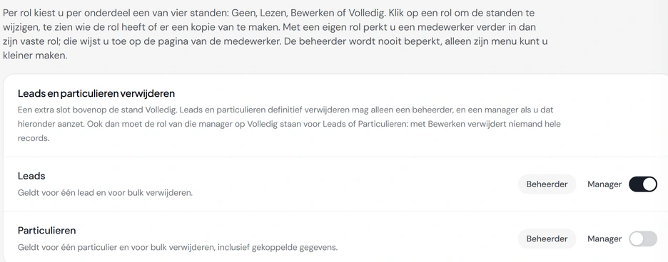 Rollen en rechten in Fikst: per rol en per onderdeel een van vier standen, en een extra slot op het verwijderen van leads en particulieren.