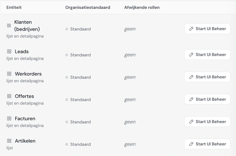 De schermindeling per onderdeel, zoals klanten, leads en werkorders, met een organisatiestandaard en afwijkingen per rol.