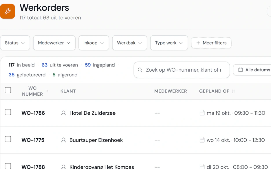 De werkorders van Noordkoel in Fikst: 117 in beeld, waarvan 63 uit te voeren, 59 ingepland en 35 gefactureerd, met per werkorder de klant en het geplande moment.